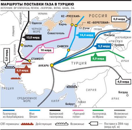 маршрут поставок газа в Турцию