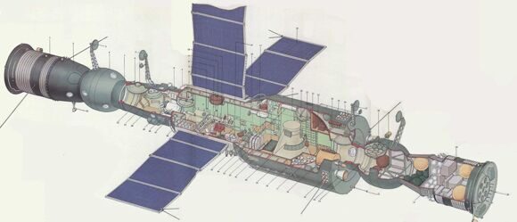 Станция Салют-7 с двумя пристыкованными кораблями Союз