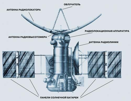 06-25 Схема устройства АМС Венера-15 и Венера-16.