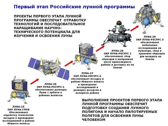 Российская лунная программа